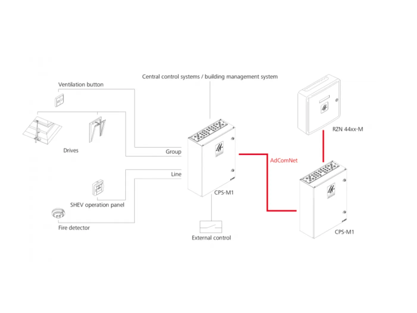 CPS-M1-S - Wiring diagram