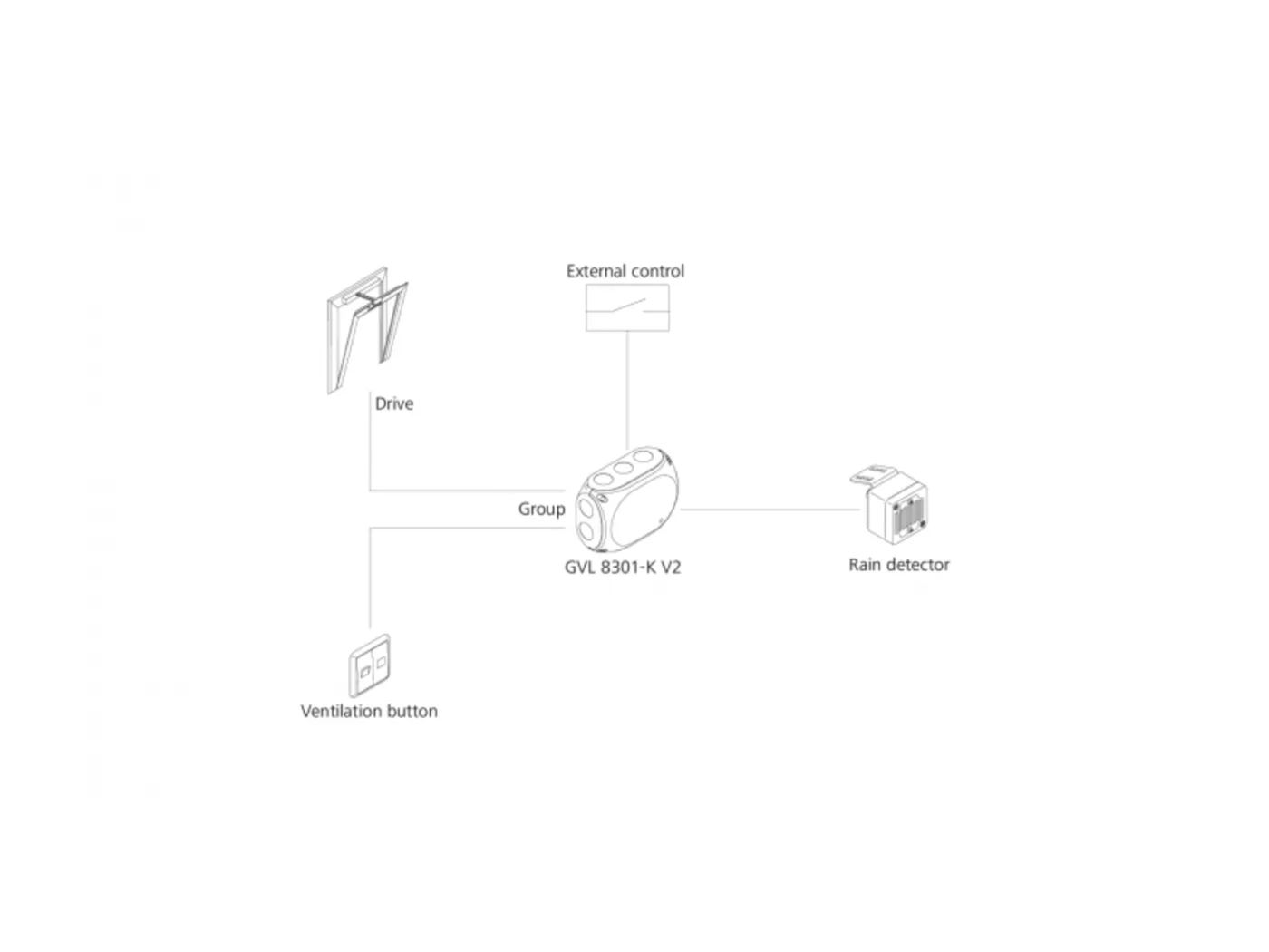 GVL 8301-K V2 - Wiring diagram