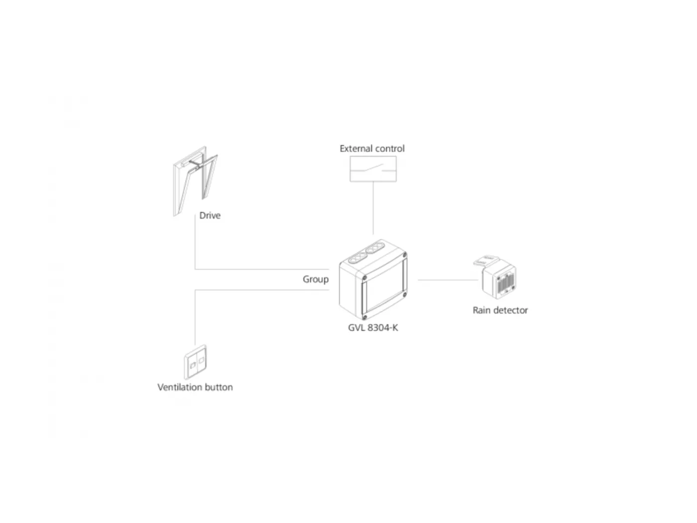 GVL 8304-K - Wiring diagram