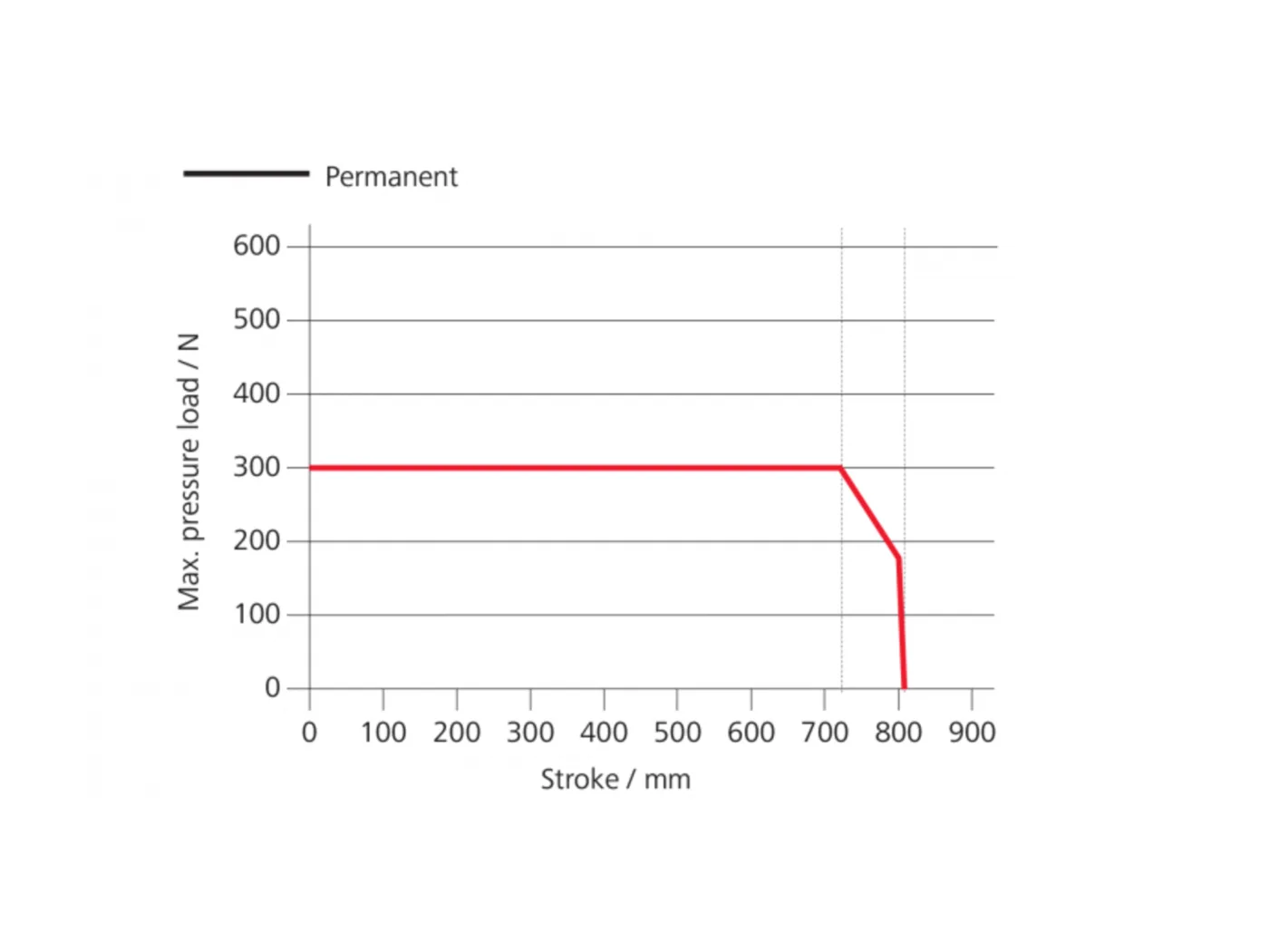 KA 34-K-BSY+ Set - Diagram síly