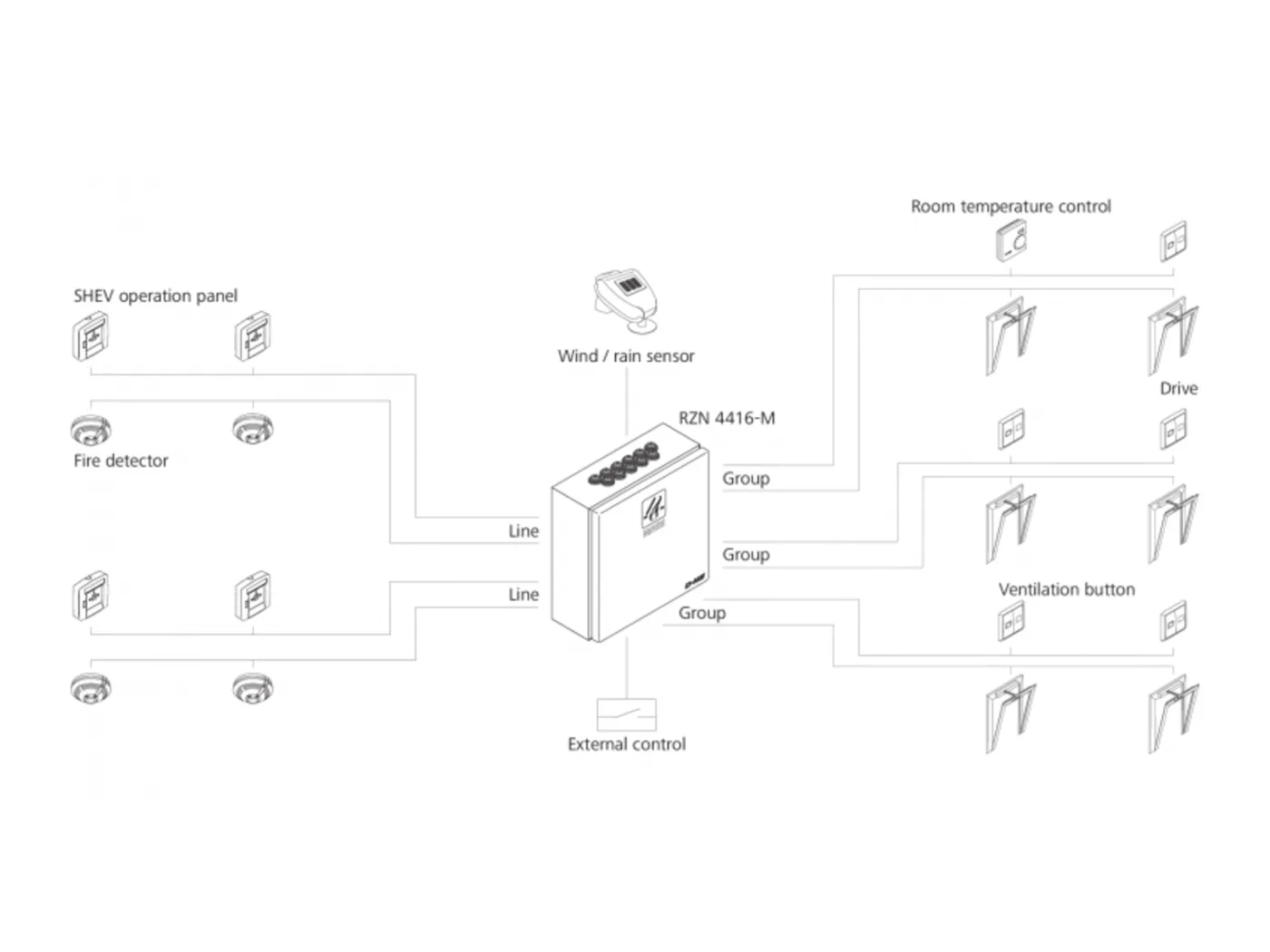 RZN 4416-M - Wiring diagram