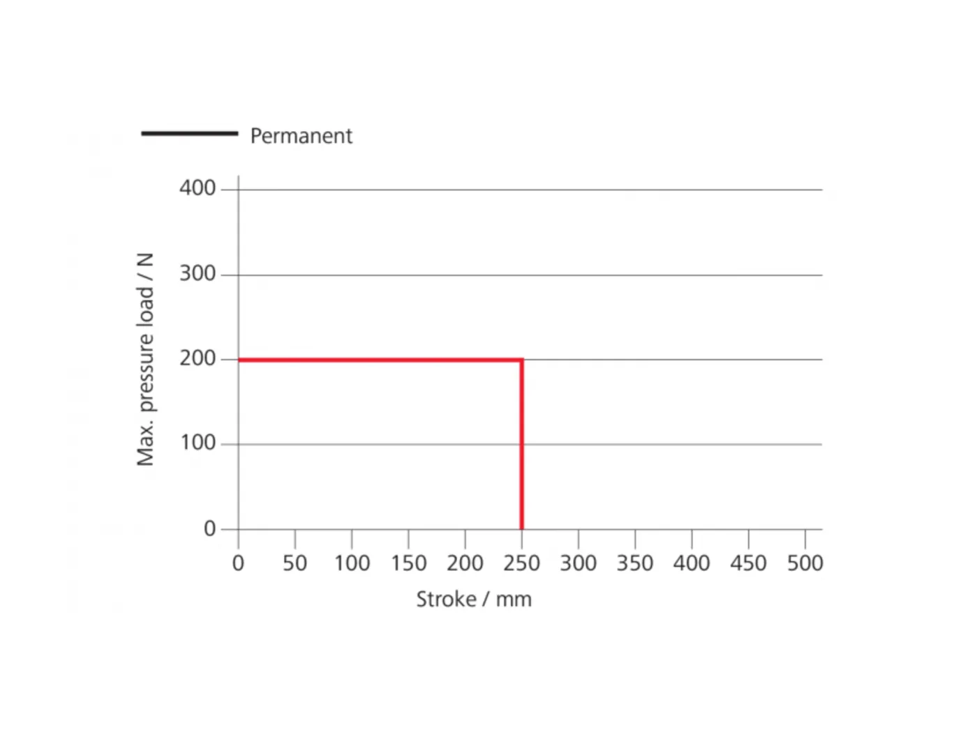 VCD-0203-1-ACB - Force diagram
