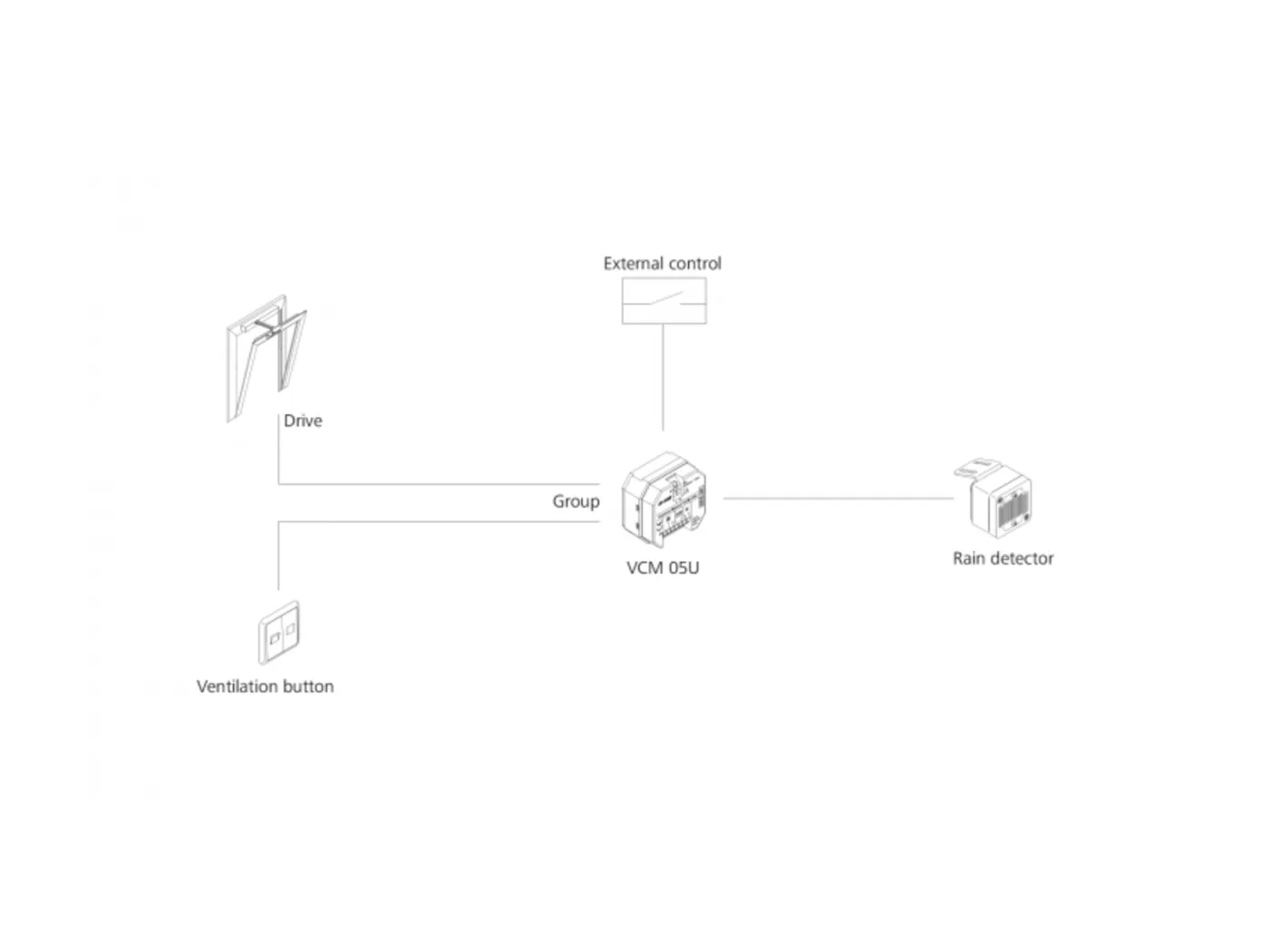 VCM 05U - Wiring diagram