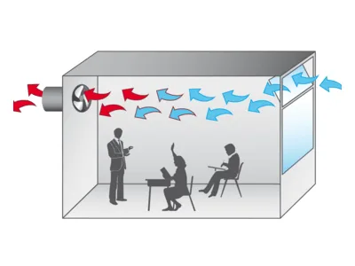 Hybrid ventilation