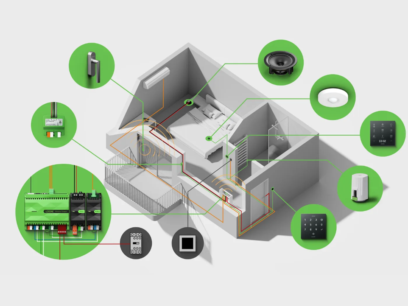 Ventilation for Smart Home - I already have Loxone